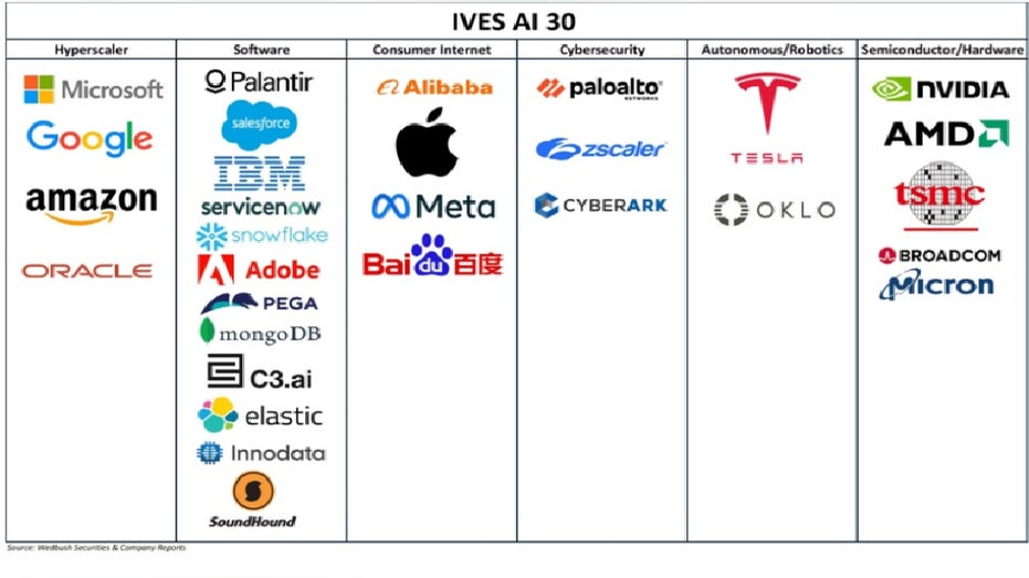 Dan Ives, AI 30