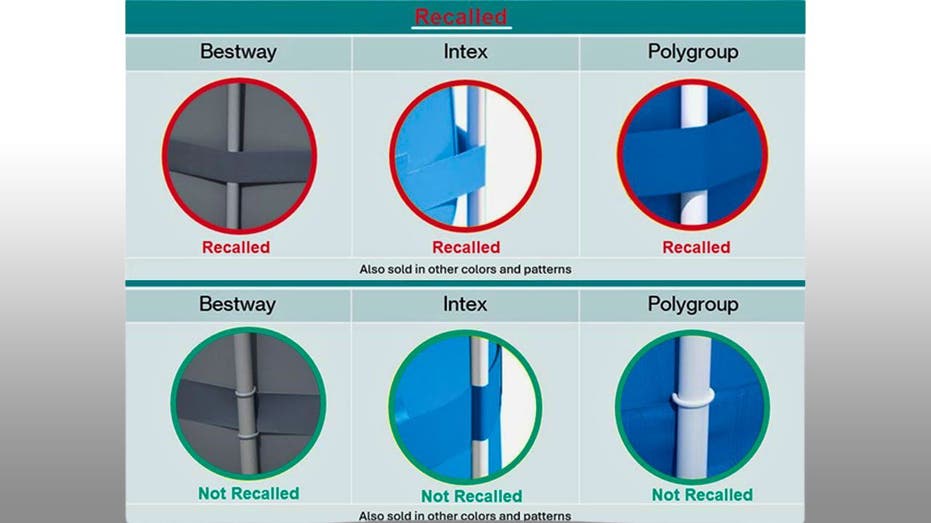 Image of recalled and not recalled examples of an above-ground swimming pool.