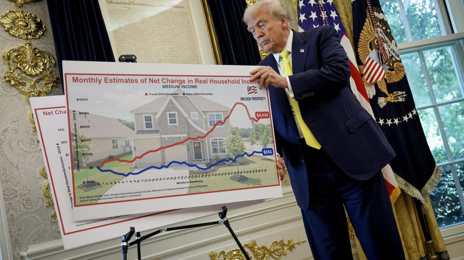 Trump flipping chart in Oval Office