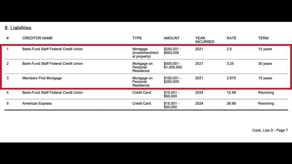 A red box around the three mortgages obtained by Federal Reserve Governor Lisa Cook
