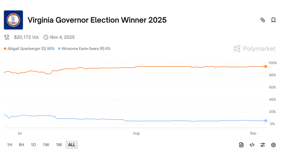 Polimite Planner for the Virginia Ruler's election race