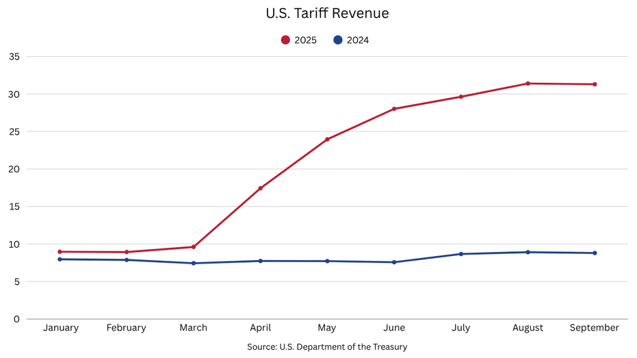 An annual basis for tariff groups.