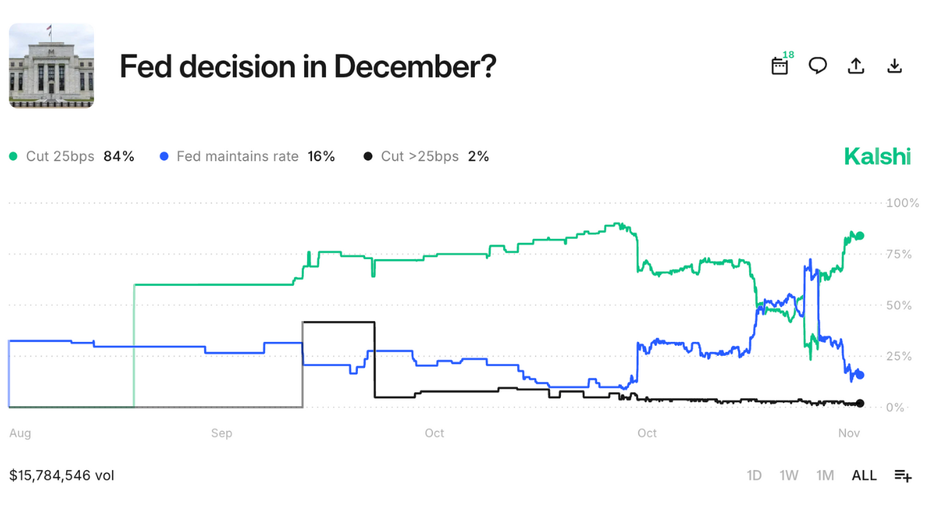 A Kalshi prediction market bet showing the Federal Reserve's upcoming interest rate decision in December.