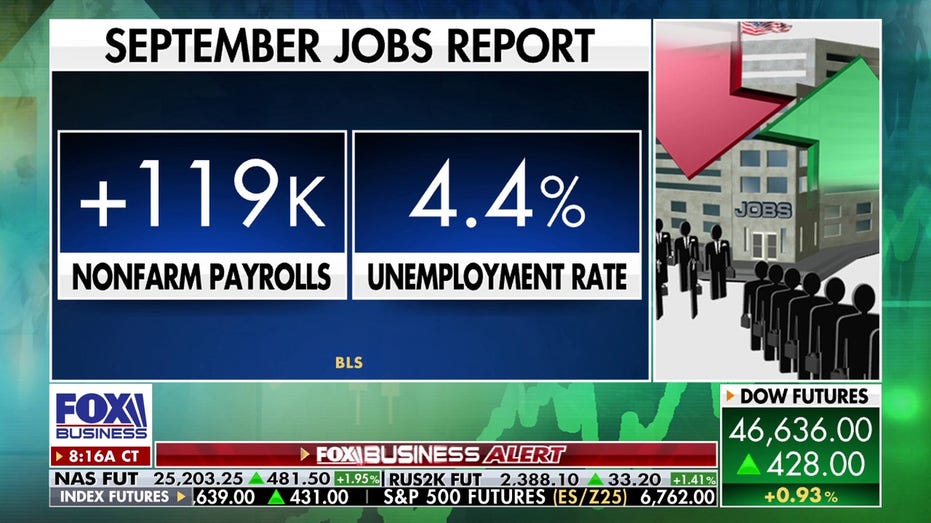Screenshot of the September jobs report showing 119K added jobs and an unemployment rate of 4.4%