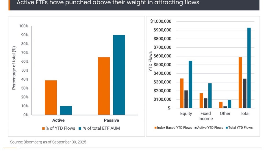 A chart showing trends among ETFs.