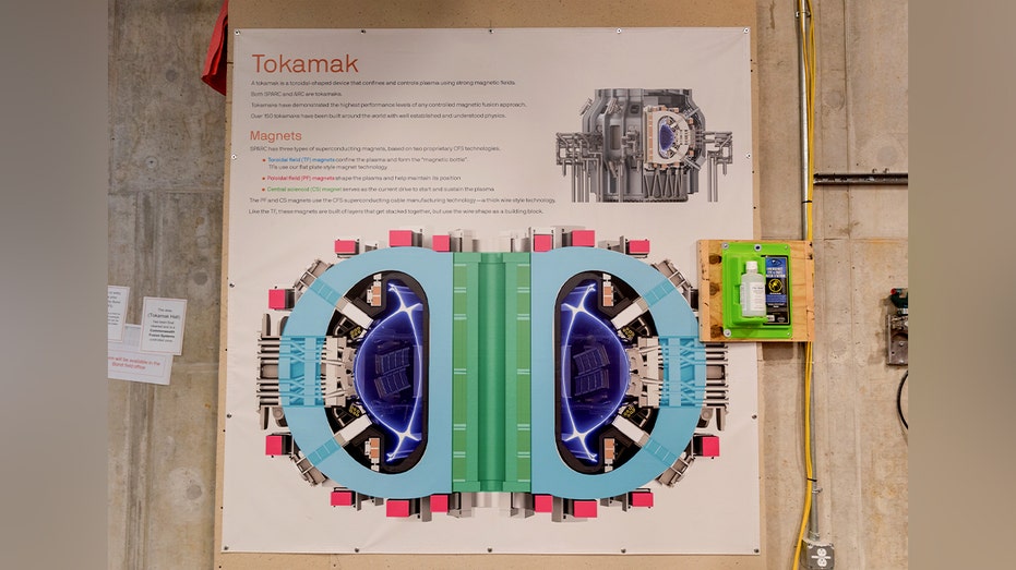 A diagram of the SPARC tokamak