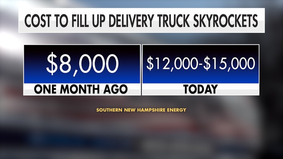 Graphic of fuel costs for delivery truck