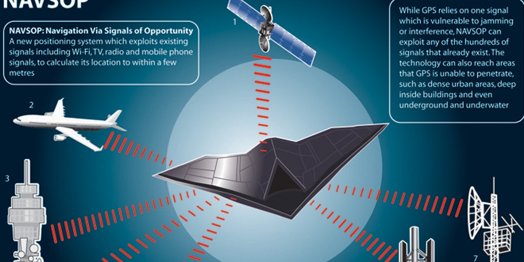 A device used in navigation that keeps