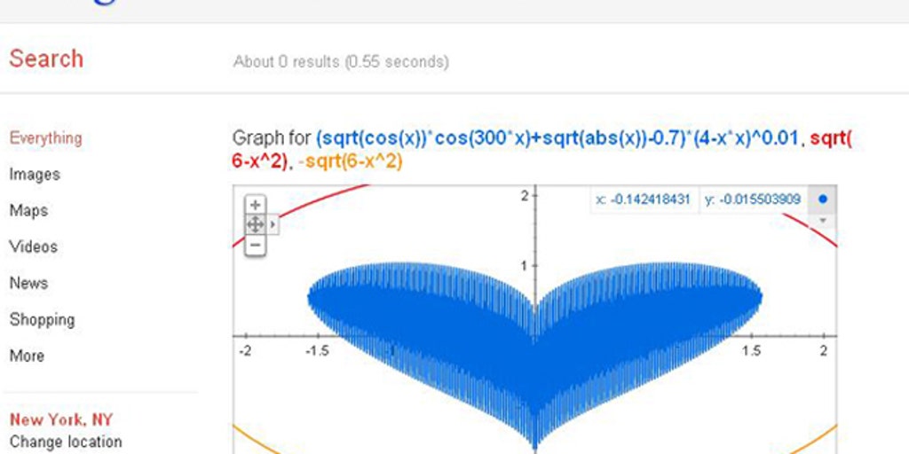 Sqrt abs x