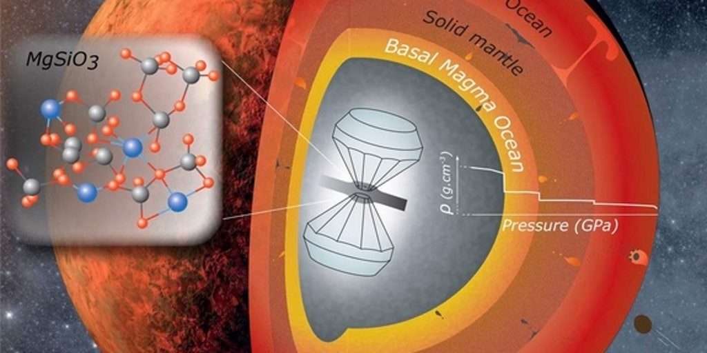 Giant magma ocean once swirled inside early Earth | Fox News