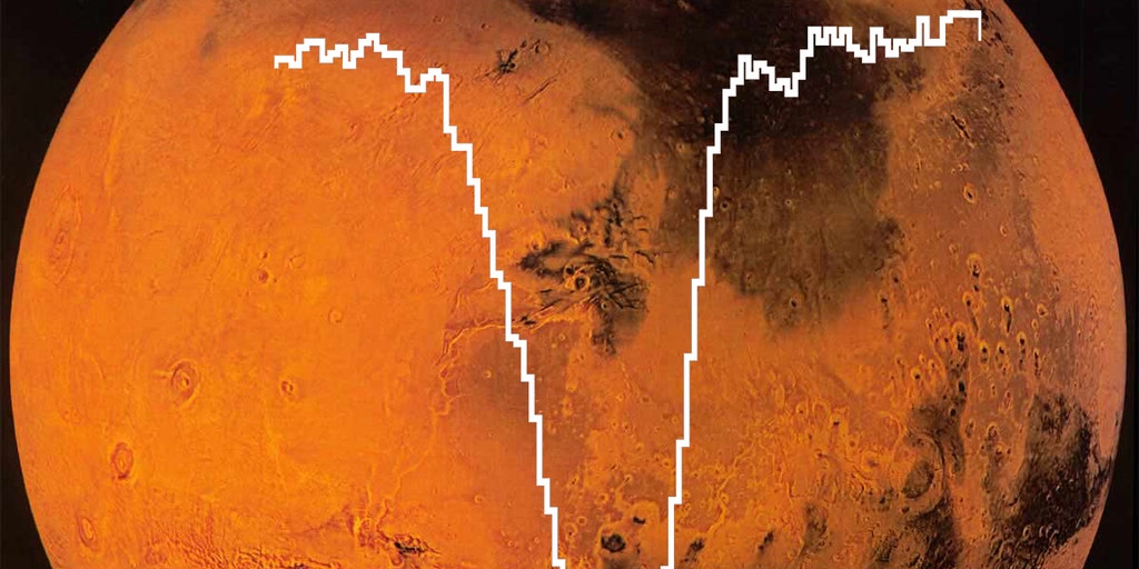 NASA plane detects atomic oxygen on Mars | Fox News