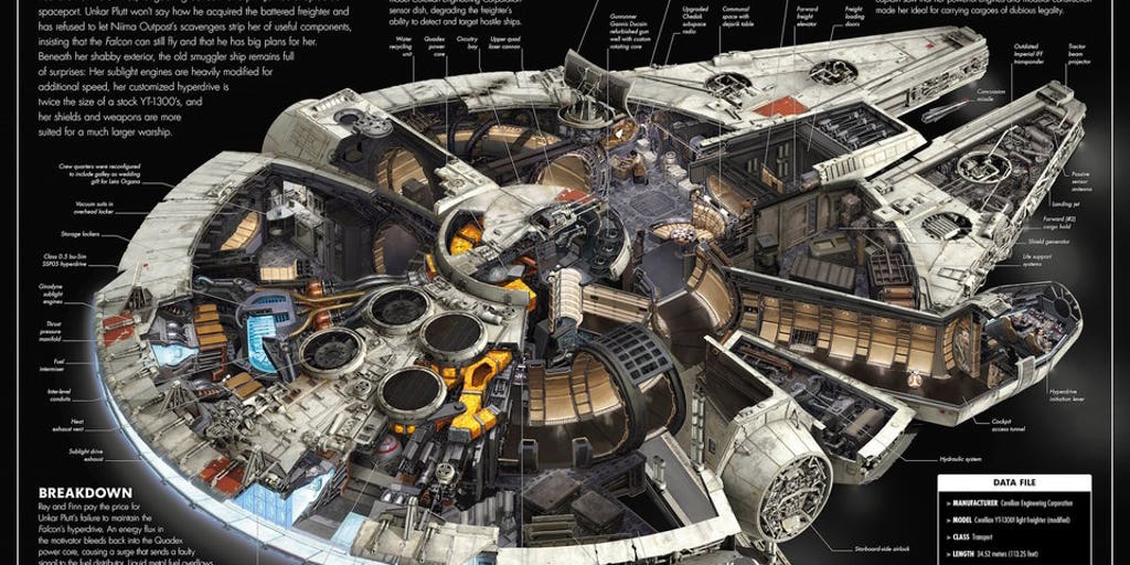 milleniumfalcon.jpg?ve=1&tl=1