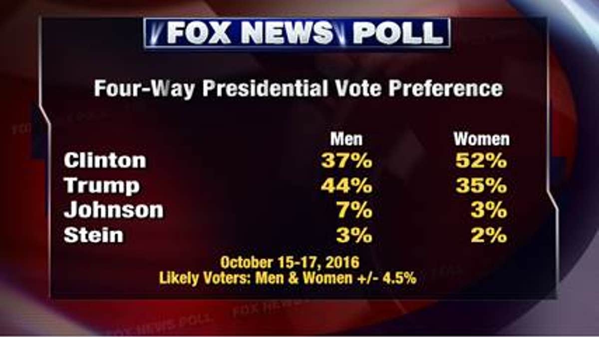 Fox Poll 2