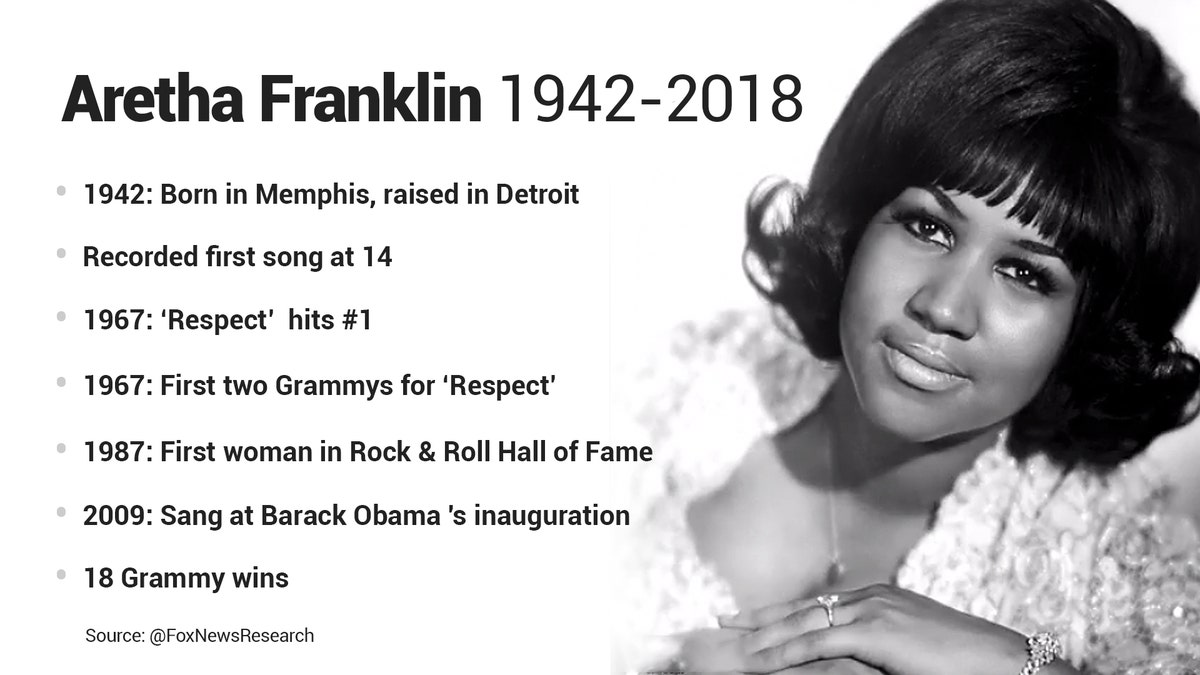 Aretha Franklin, 'Queen Of Soul,' Dead At 76 | Fox News