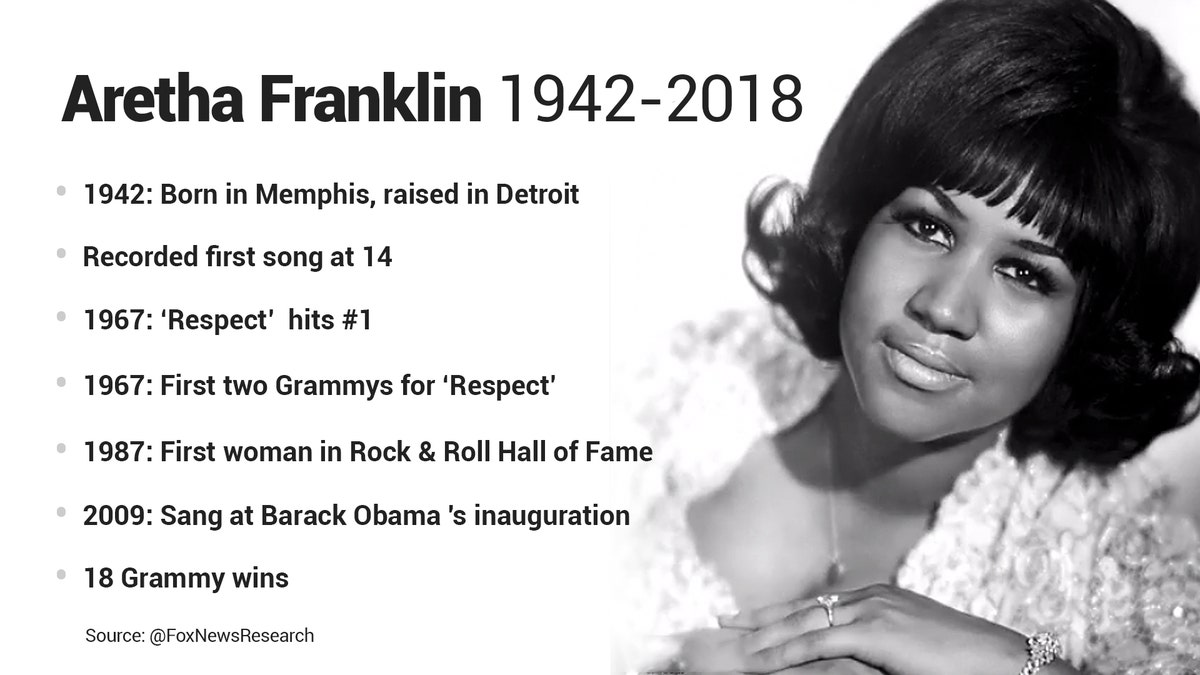 aretha franklin facts research