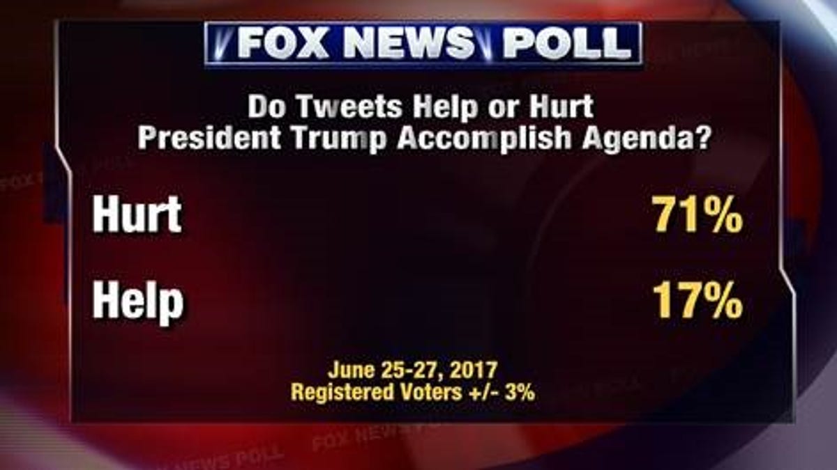 Fox News Poll 1