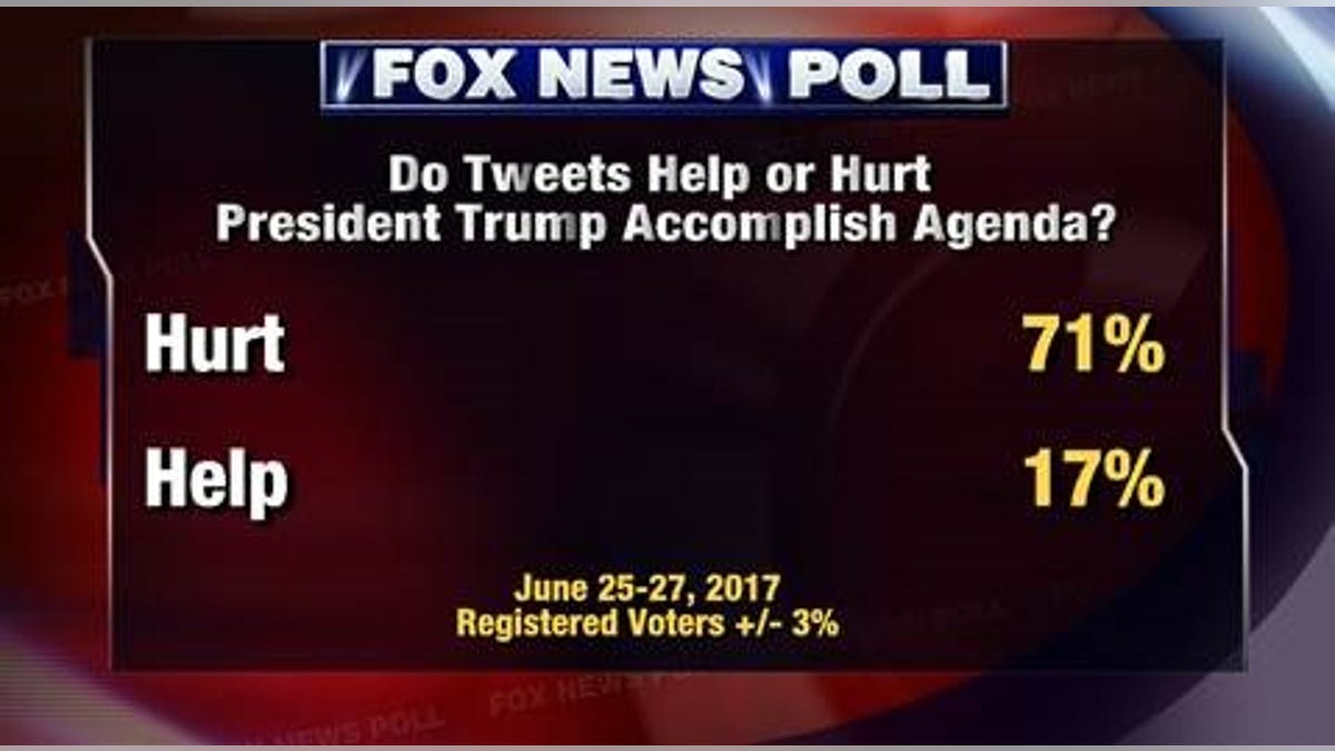 Fox News Poll 1