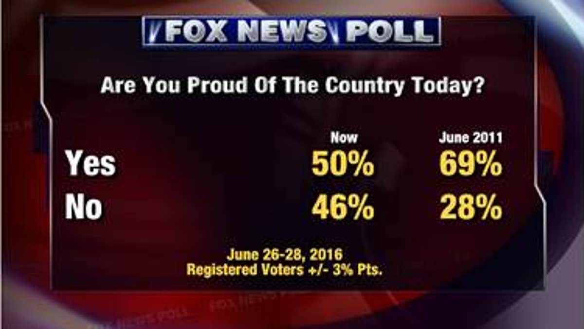 Fox Poll. 1. 6.30