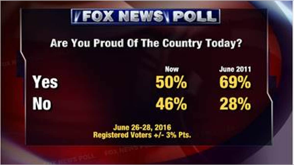 Fox Poll. 1. 6.30