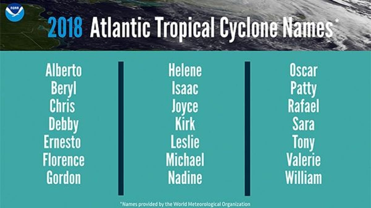 2018 Hurricane Season Names