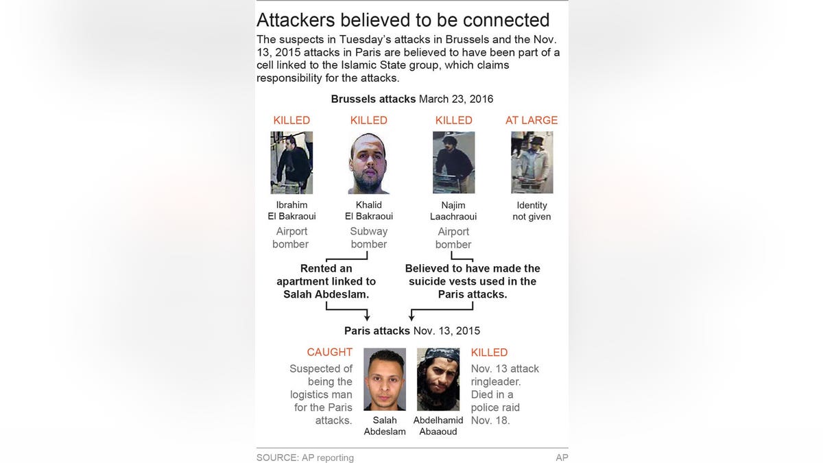 BRUSSELS-PARIS ATTACKERS 2