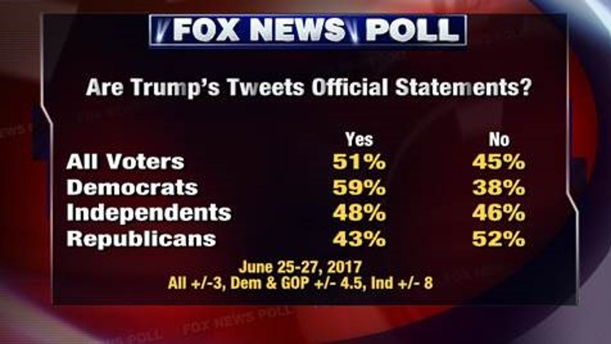 Fox News Poll 3