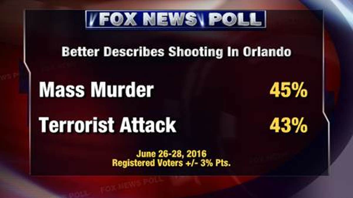 0ae4f885-2 Fox Poll 6.29