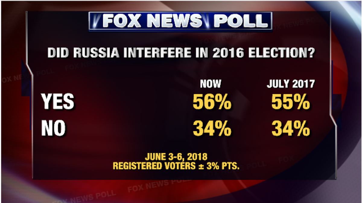 2 poll1