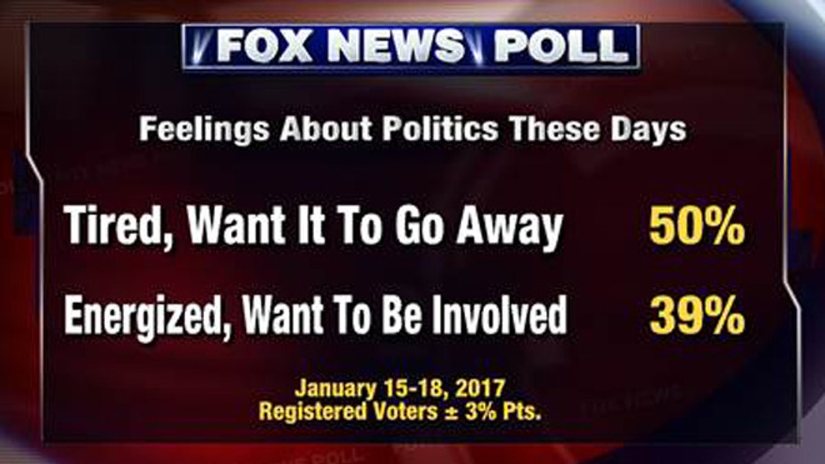 Fox News Poll: A Divided, Yet Optimistic Country Awaits Trump | Fox News