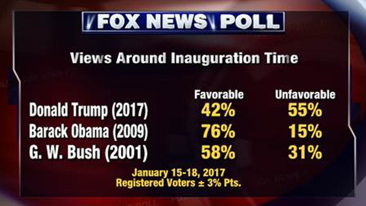 Fox News Poll: A Divided, Yet Optimistic Country Awaits Trump | Fox News