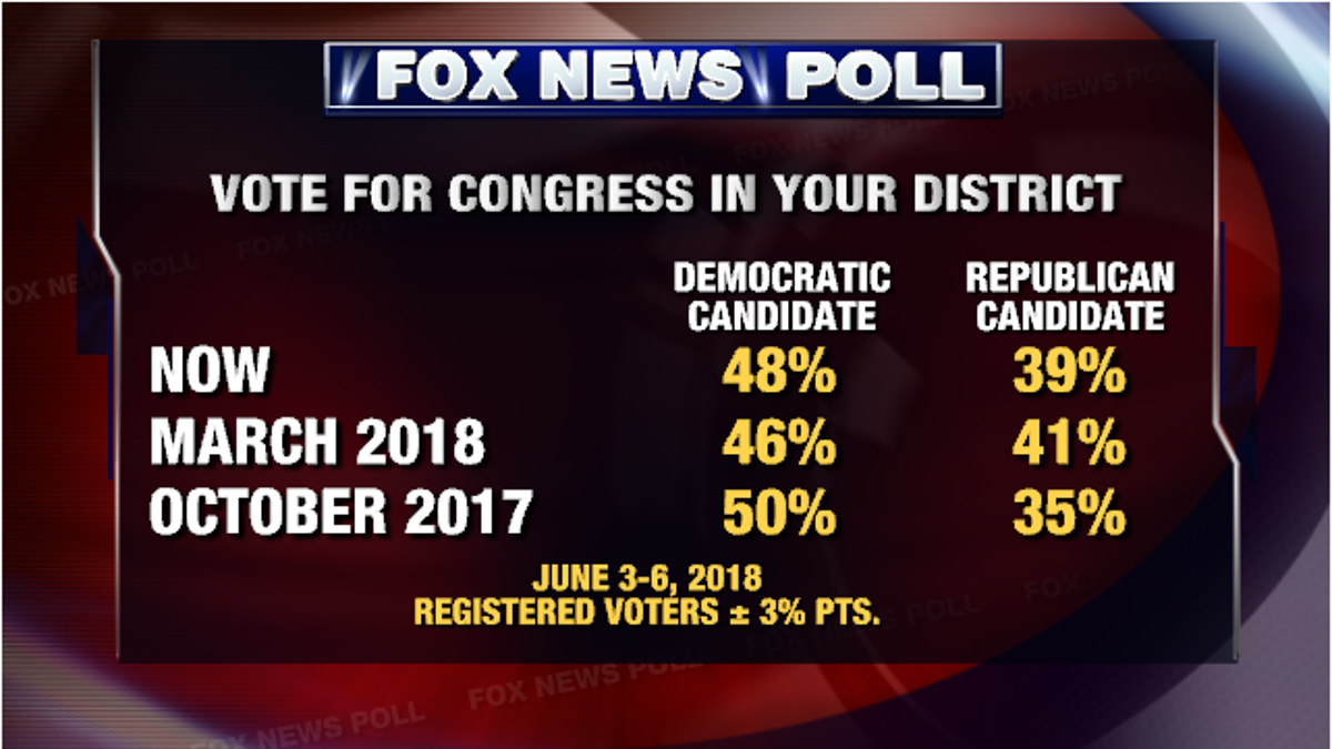 3 POLL 1