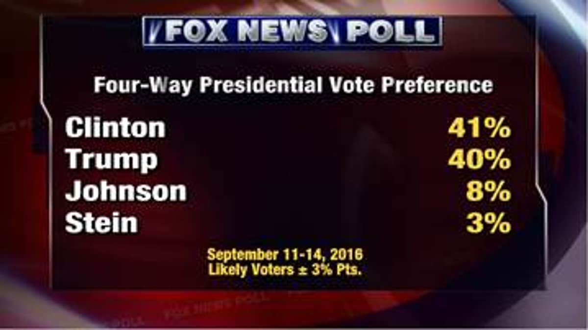 Fox Poll 1 Sept. 15