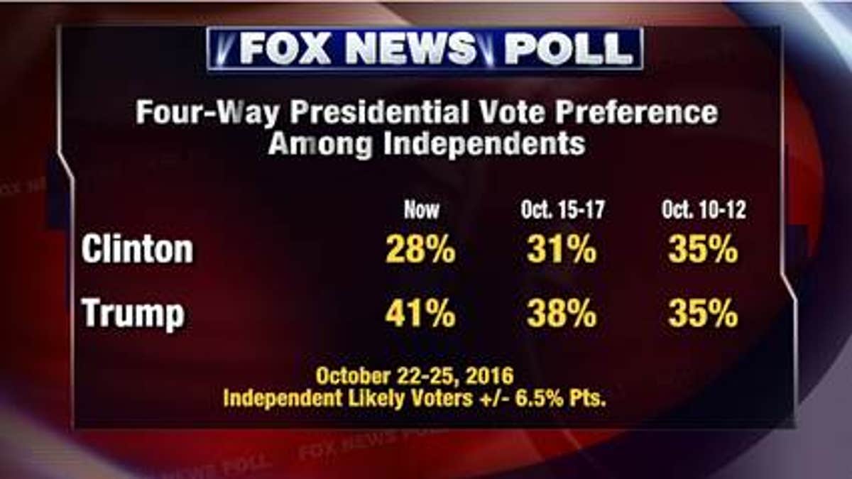 Fox Poll 3