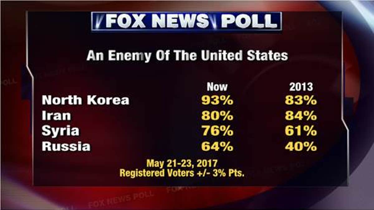 5c0fe985-Fox Poll 1