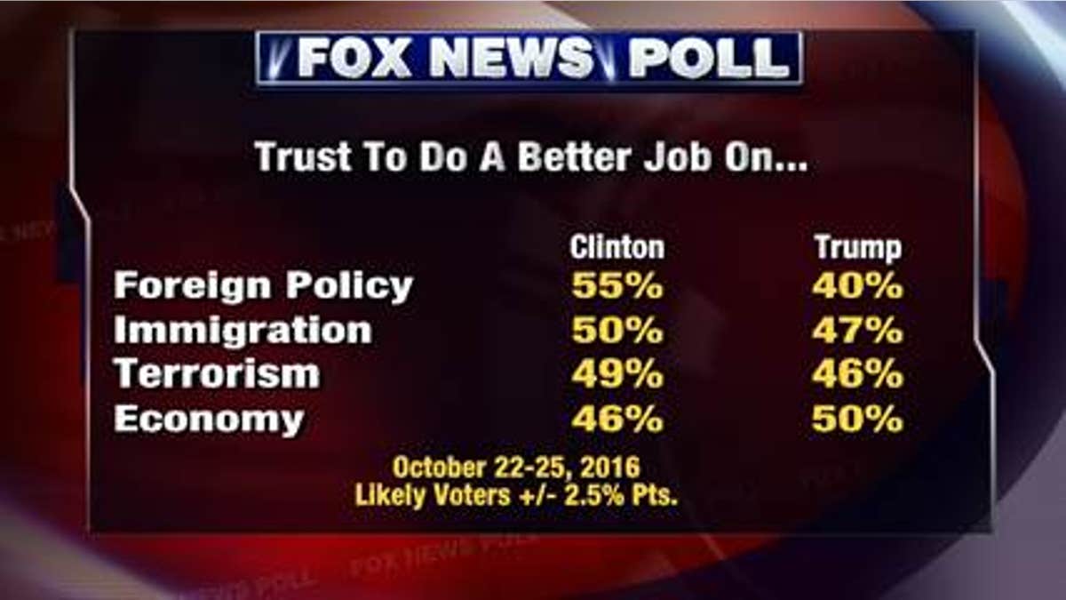 Fox Poll 4