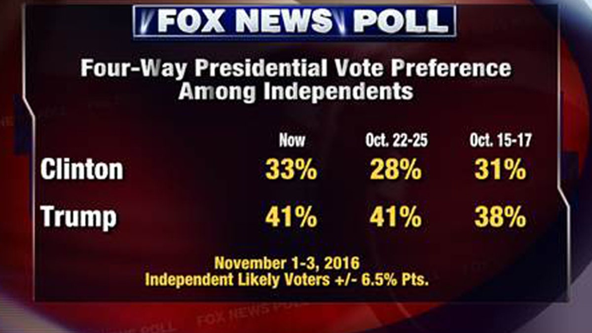 6fd8b1cb-foxnewspoll2