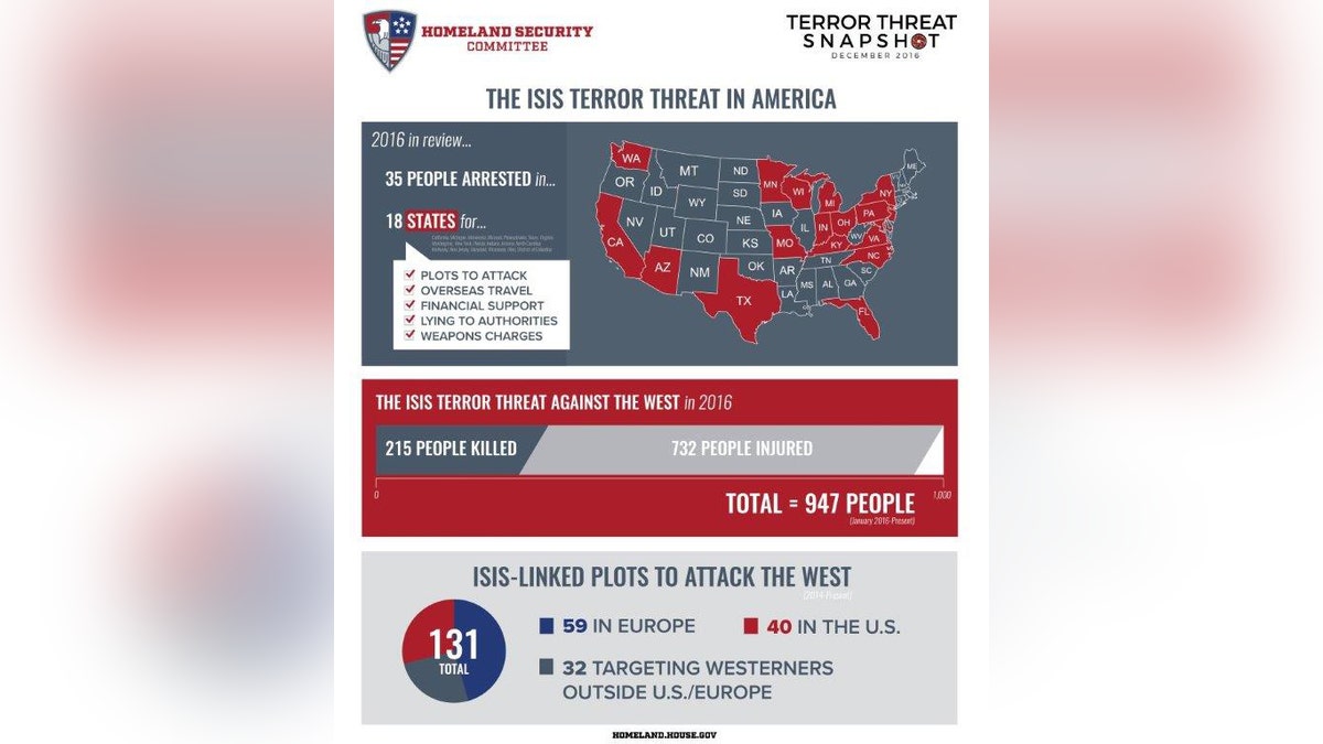 Terror Snapshot