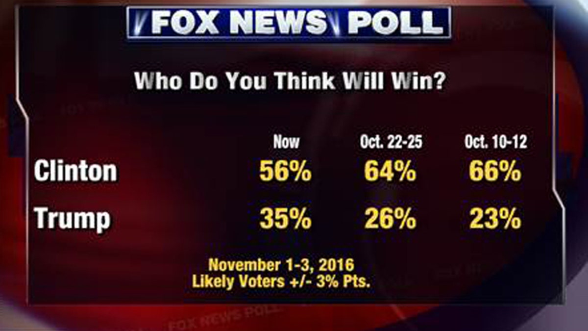 7a3764c1-foxnewspoll5