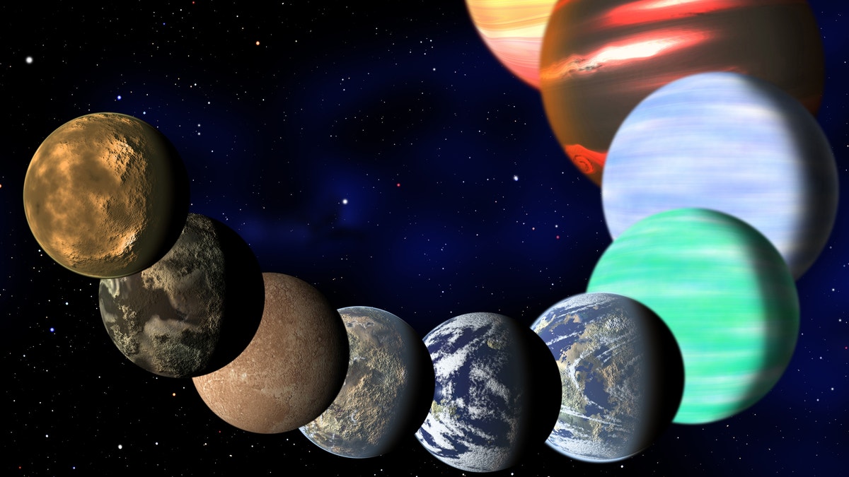 What is the Solar System? Types of Planets