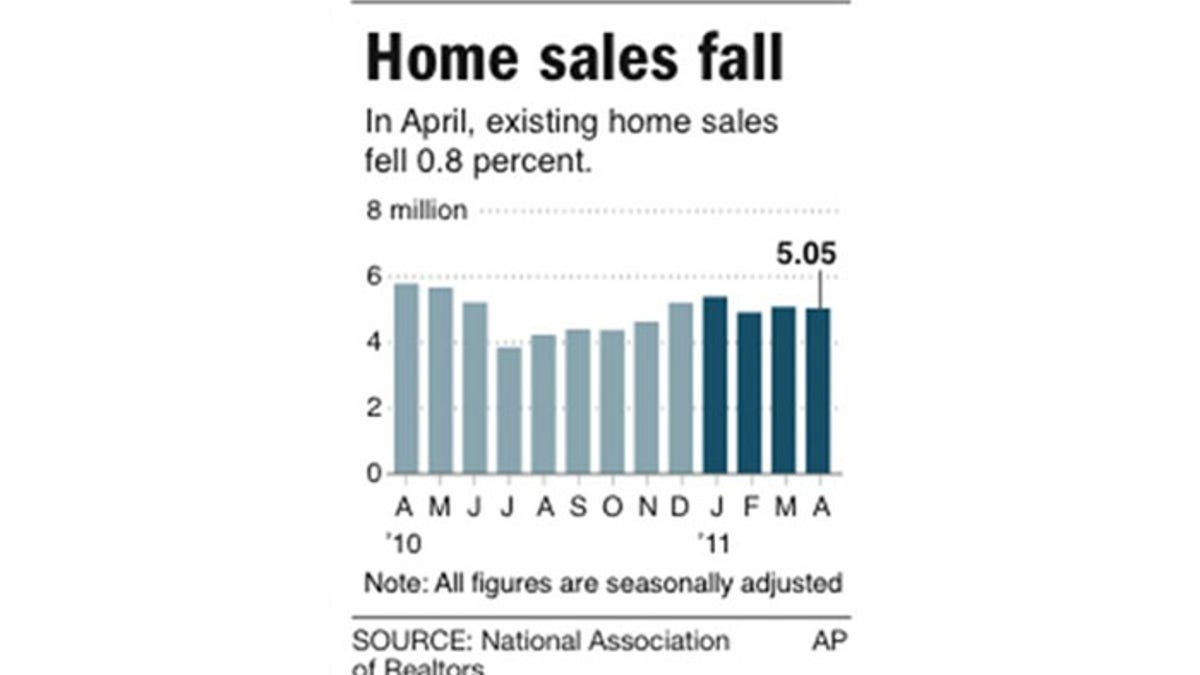 1f536bc8-EXISTING HOME SALES