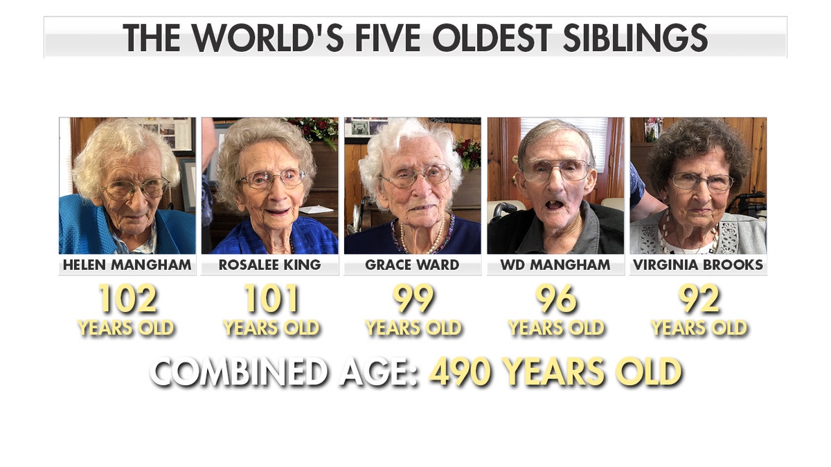 worlds oldest siblings