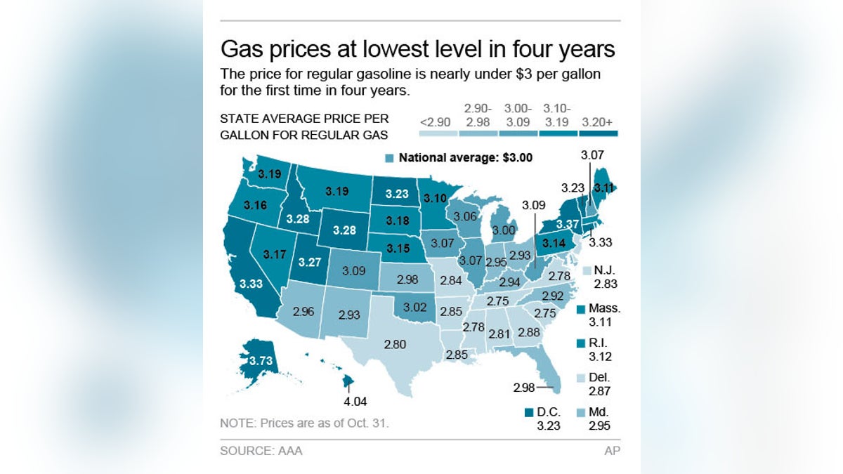 GAS PRICES