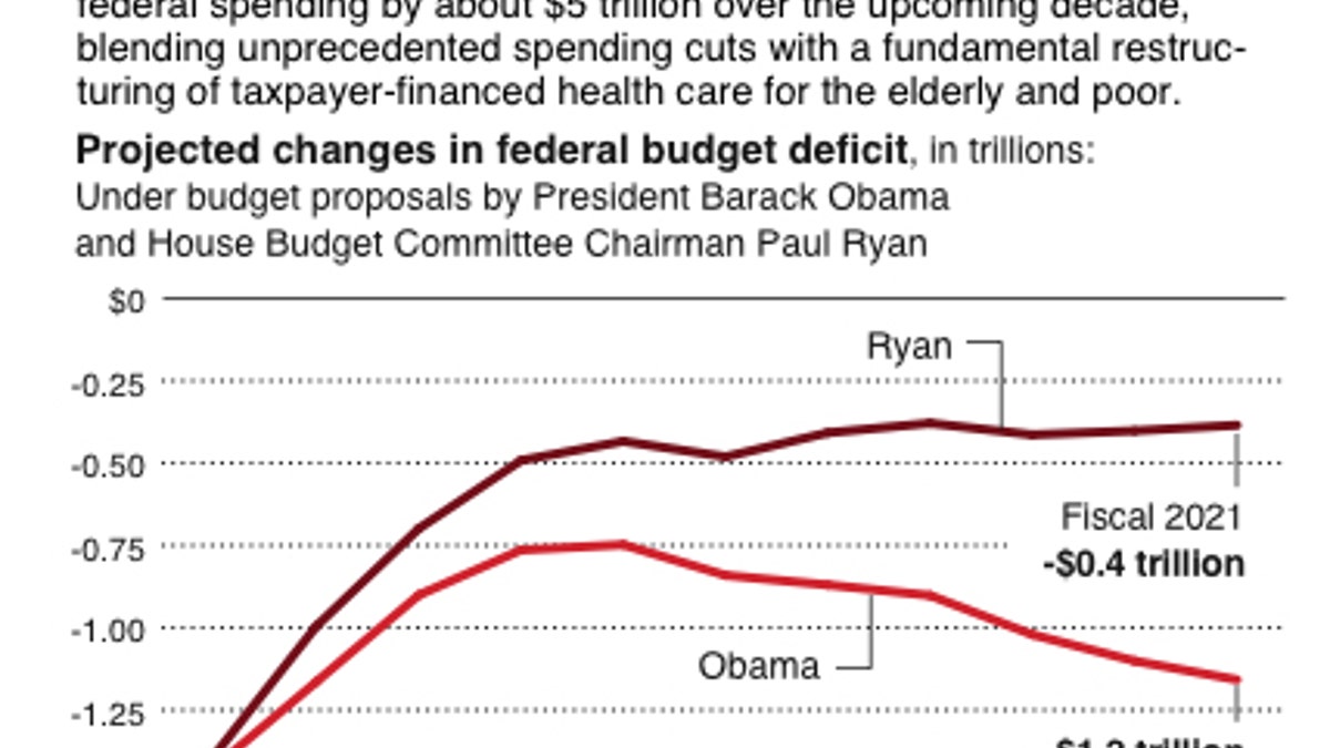 GOP BUDGET PROPOSAL