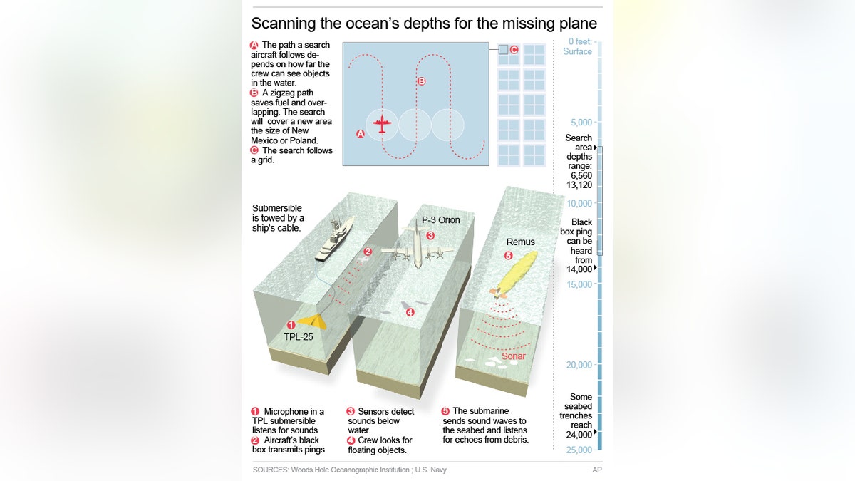 MALAYSIA PLANE SEARCH