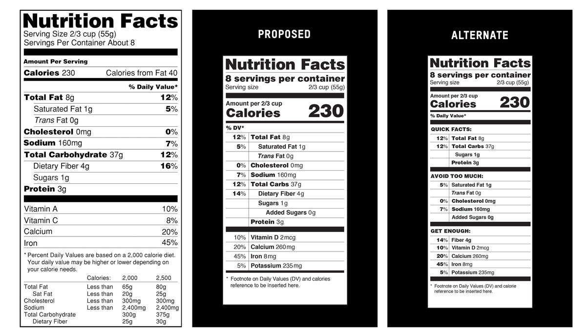 Nutrition Facts 5 Things