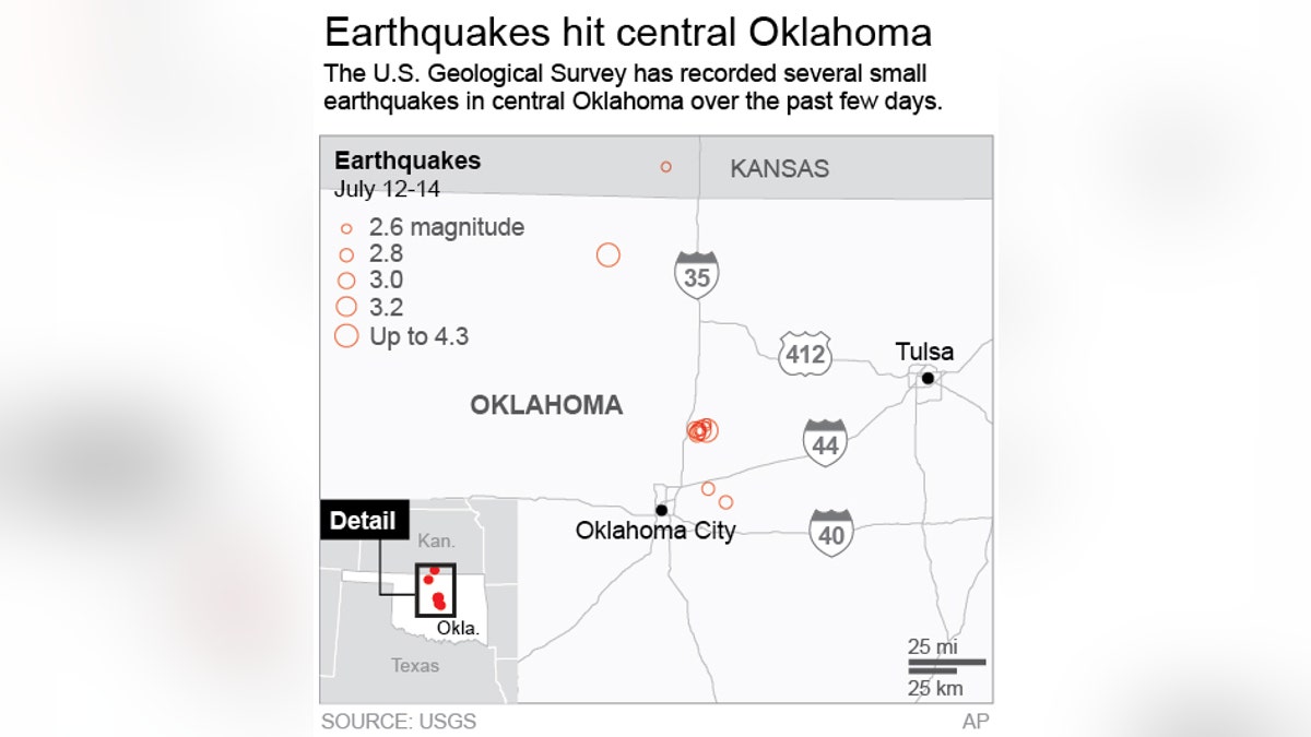 OKLAHOMA QUAKES