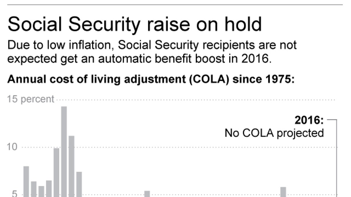 c23d8a0b-SOCIAL SECURITY COLA