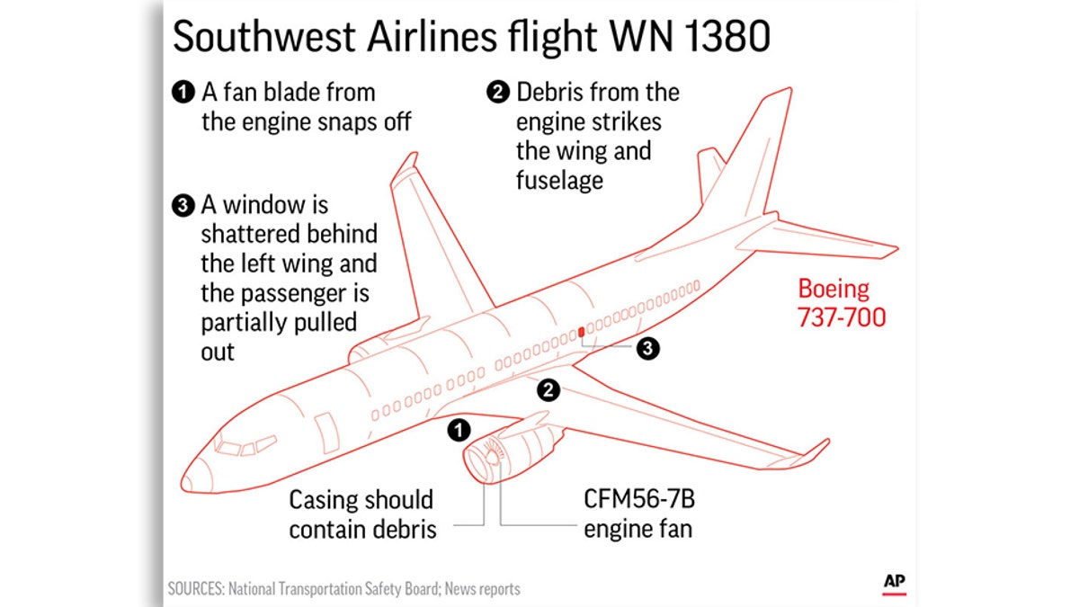 SOUTHWEST_ENGINE_AP1