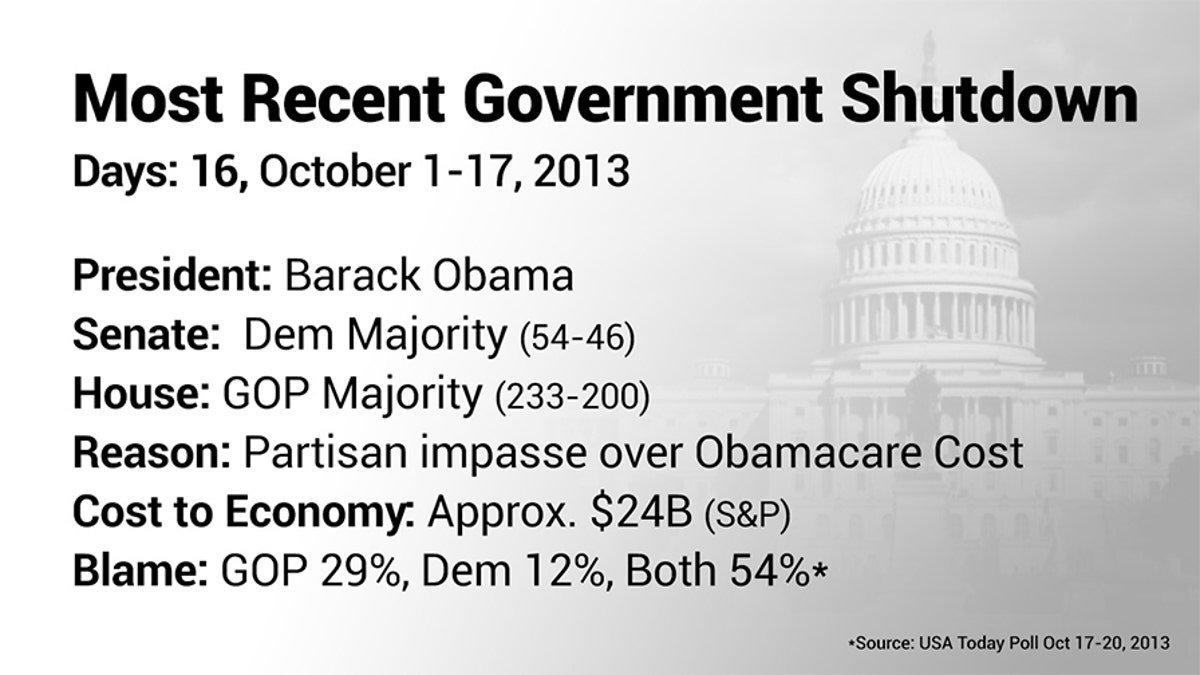 Shutdown Inline