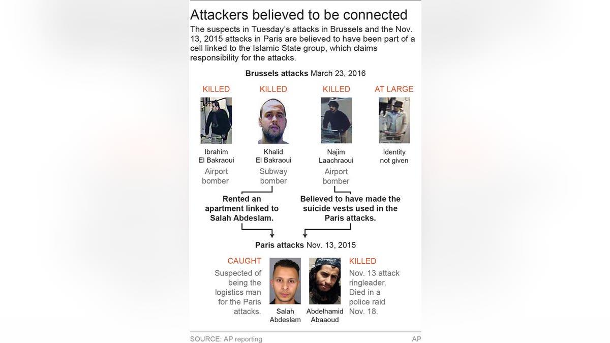 35288d3b-BRUSSELS BOMBINGS 2